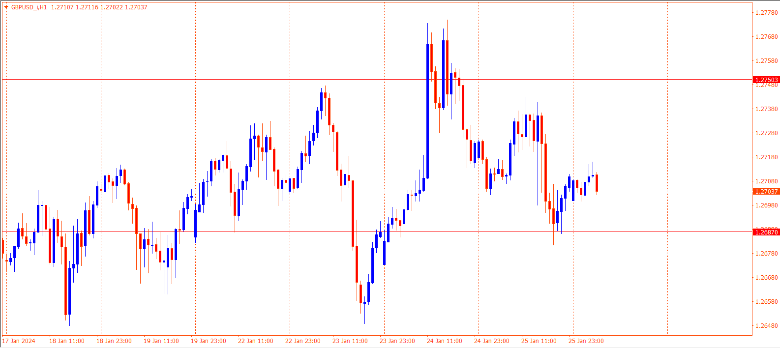 GBPUSD